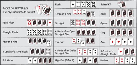 tips for playing video poker